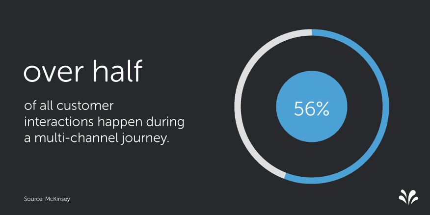 trải nghiệm khách hàng và thái độ của khách hàng