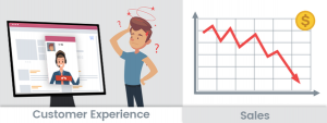 sai lầm về trải nghiệm khách hàng