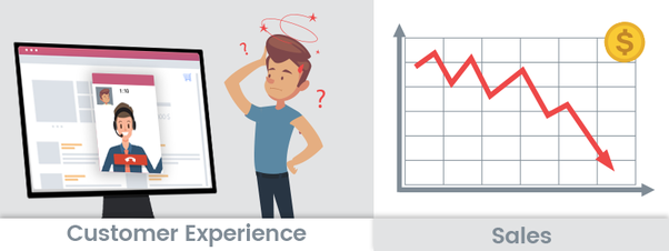 sai lầm về trải nghiệm khách hàng