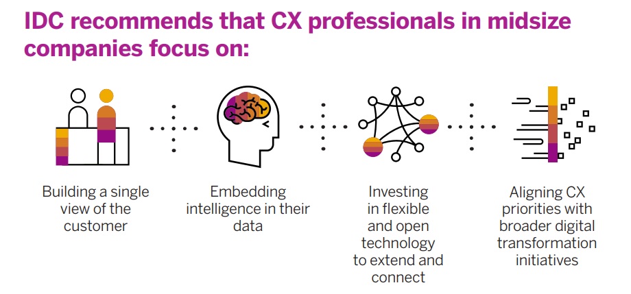 trải nghiệm khách hàng giúp doanh nghiệp cỡ vừa phát triển tốt nhất