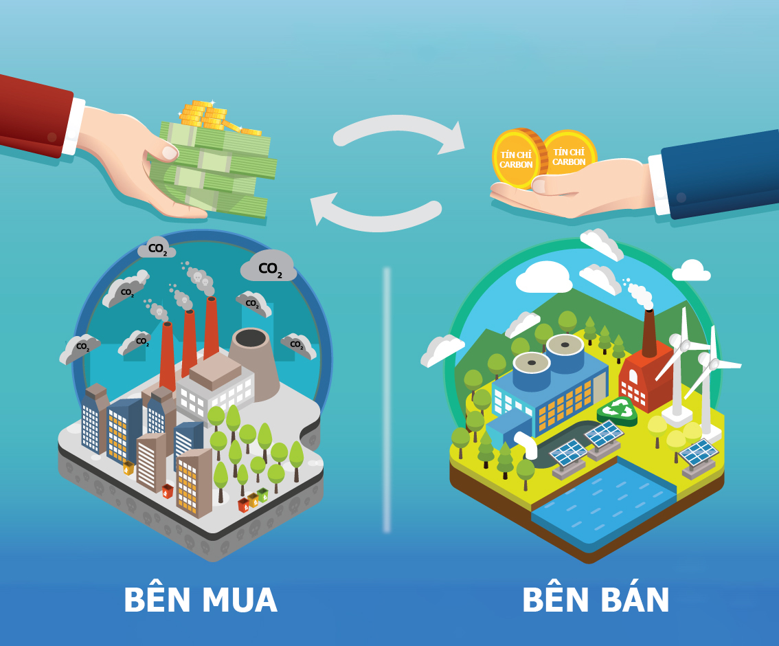 Quản lý phát thải bằng dịch vụ tín chỉ Carbon
