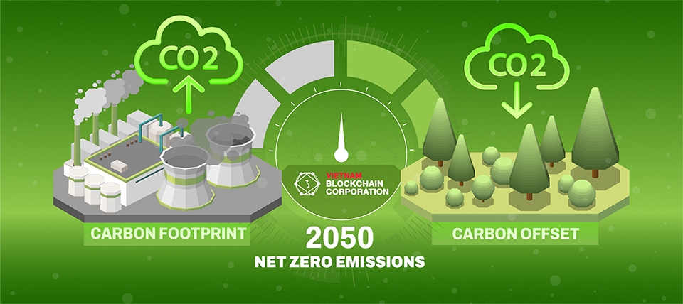 Net Zero Emission
